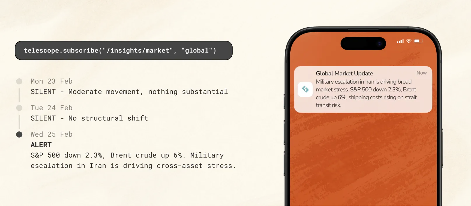 Global market alert showing a geopolitical escalation linked to oil futures, shipping risk, and transport-sector exposure