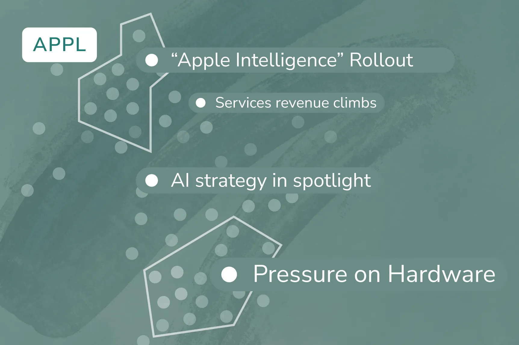 News intelligent story monitoring placeholder