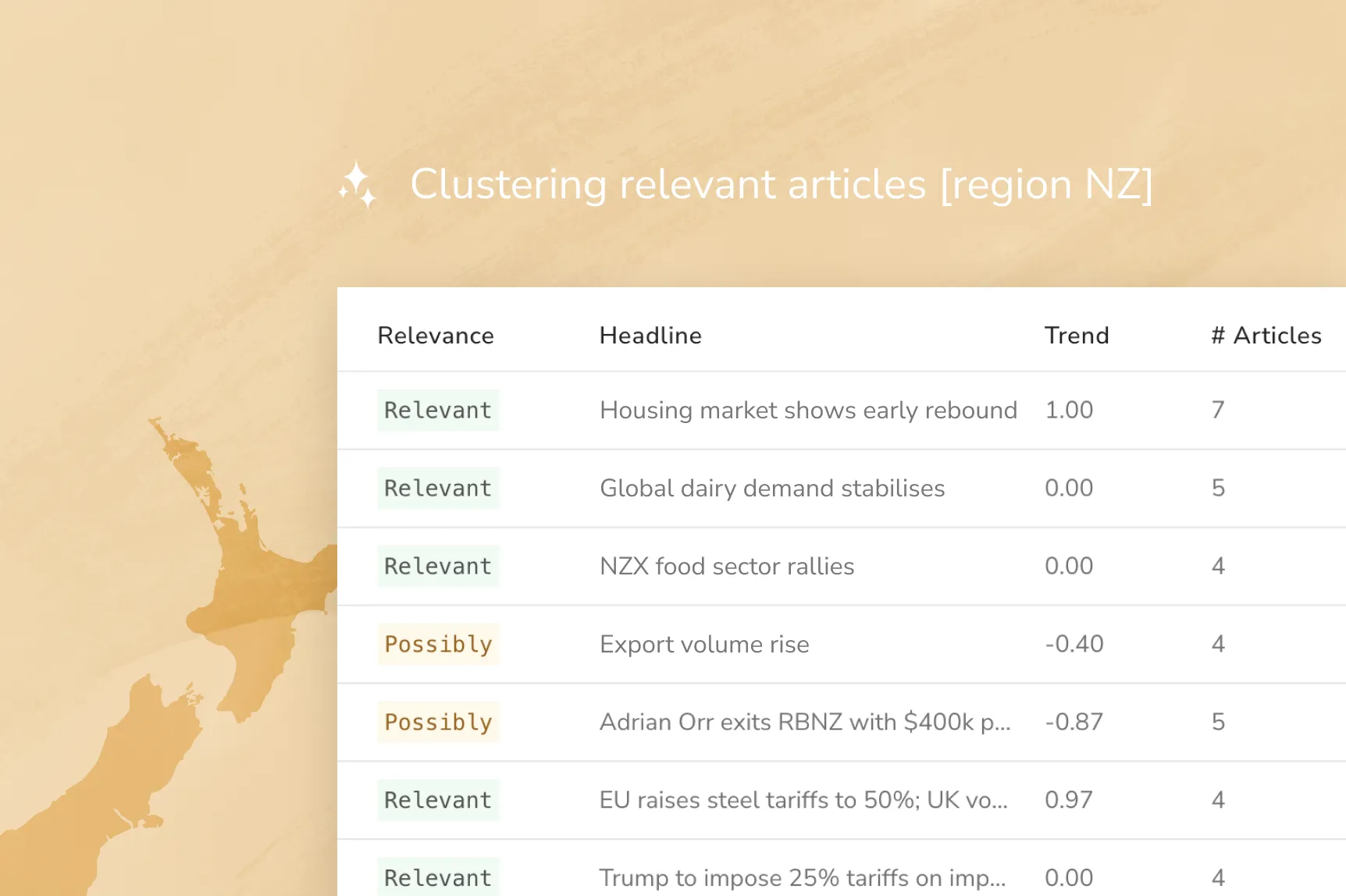 News regional personalization placeholder