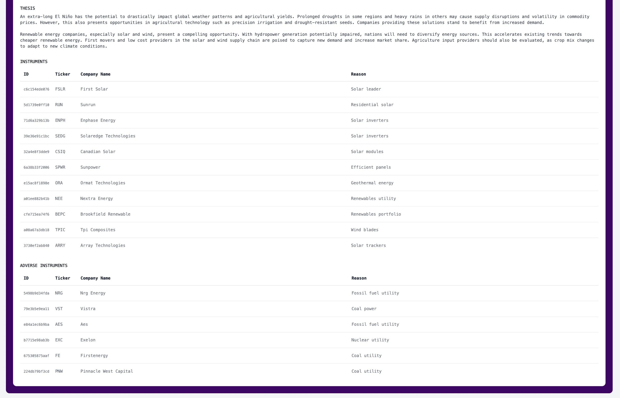 Prompt: "An extra-long El Niño"