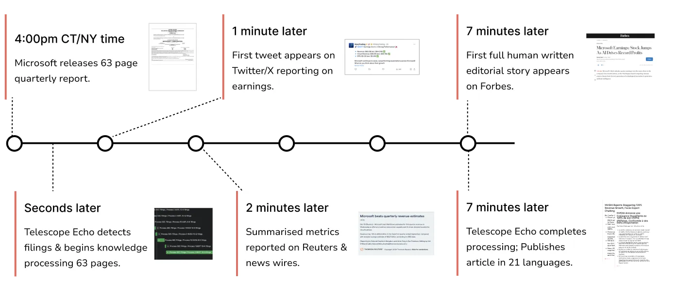 Microsoft 10-q analysis