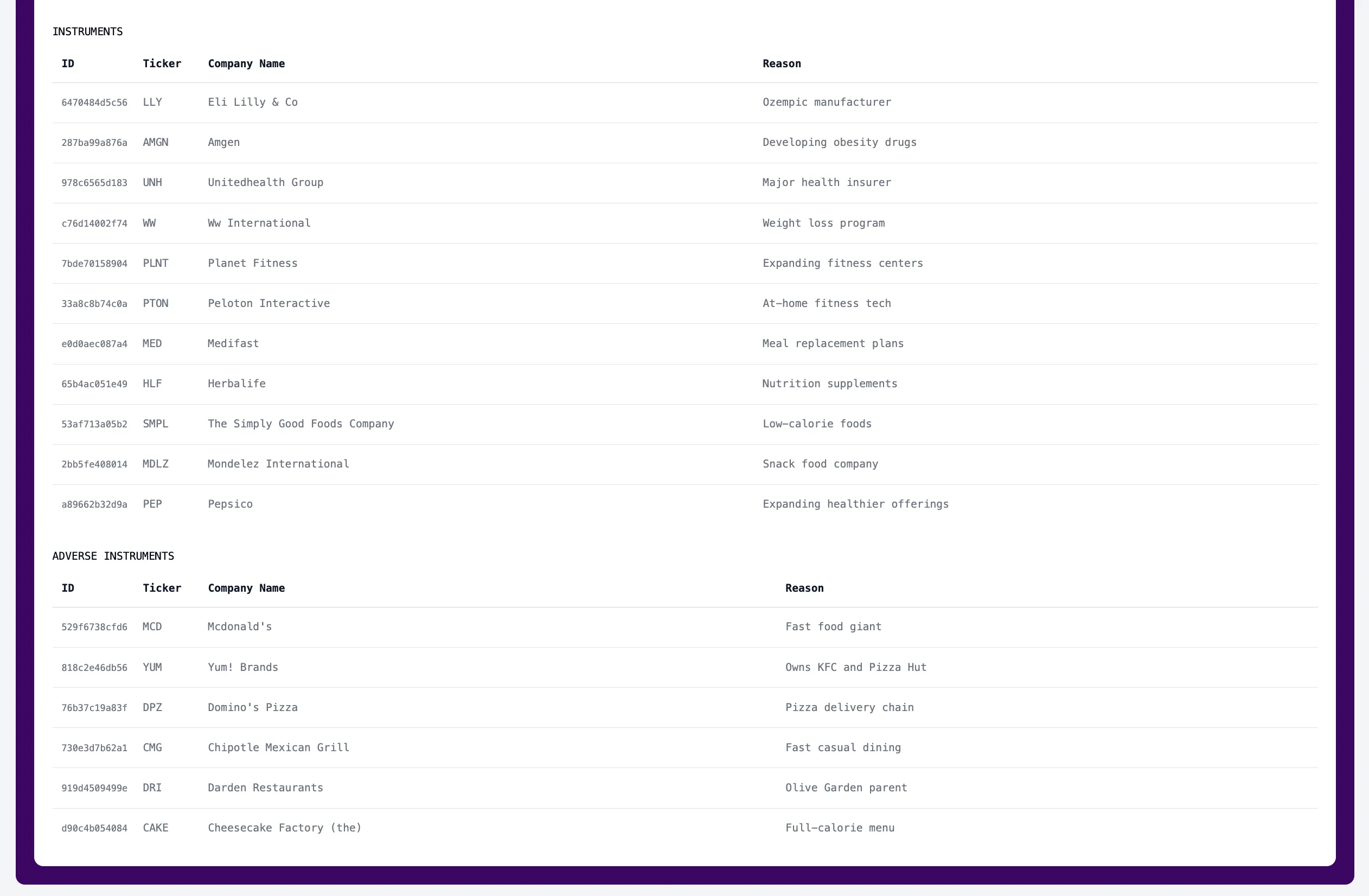 Prompt: "Ozempic appetite suppressant reduces calorie intake by 30% and it&#x27;s becoming very popular"