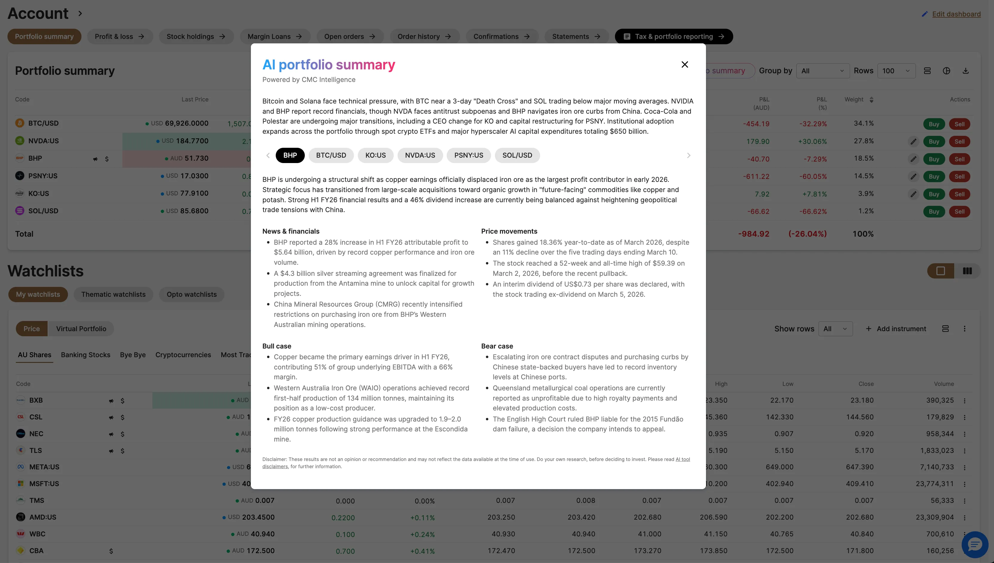 CMC Intelligence showing portfolio-level analysis