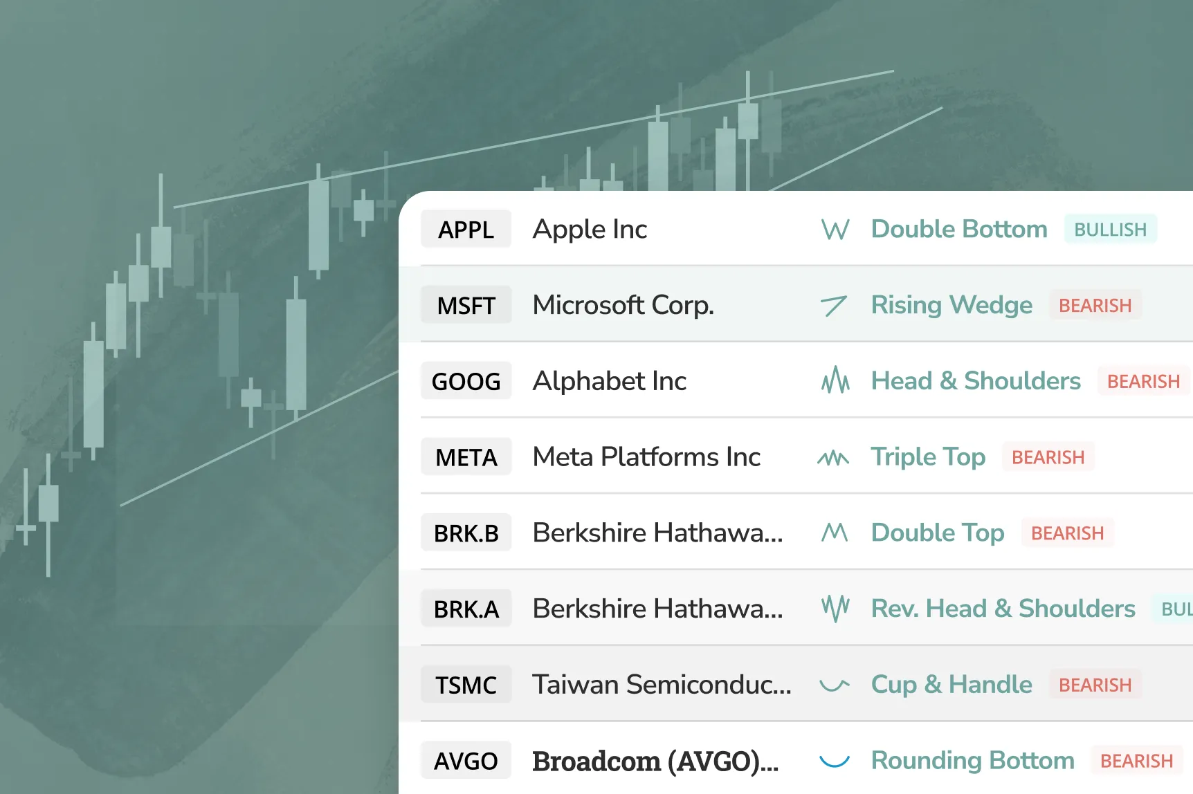 AI Trained on Technical Analysis