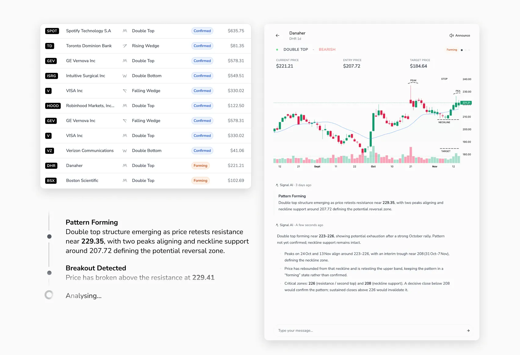 Signal pattern detection workspace UI