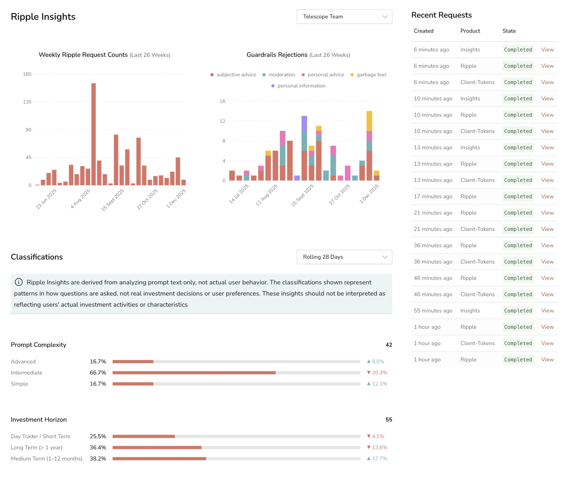 Platform integration preview slide 1