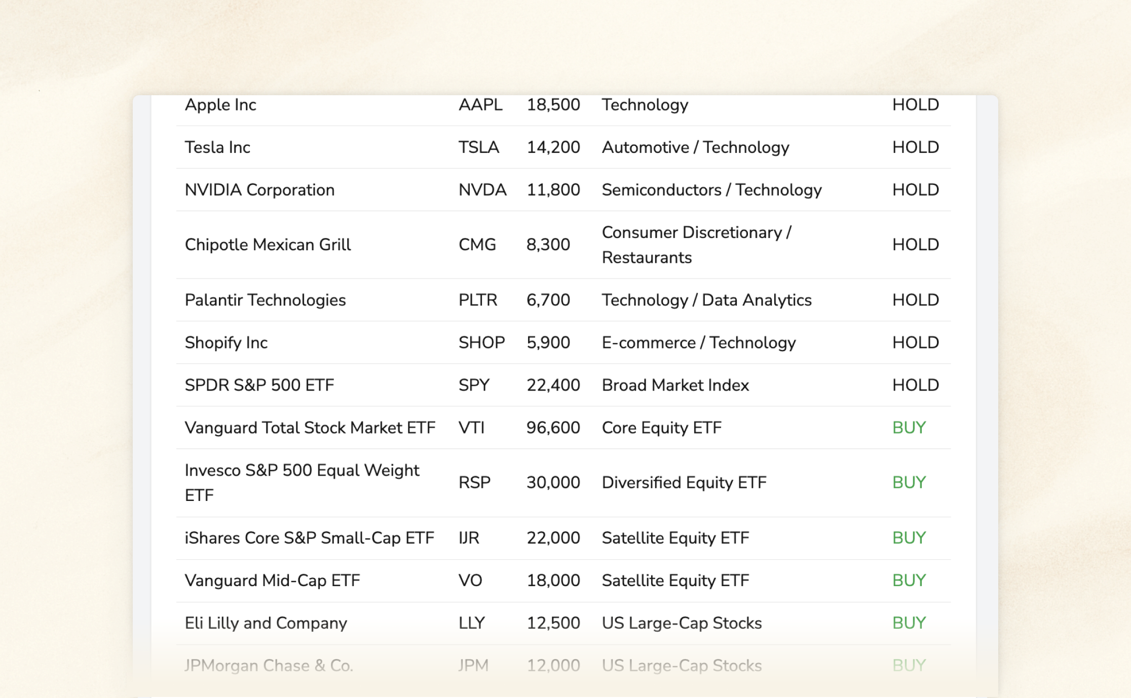 Portfolio constructed by Atlas
