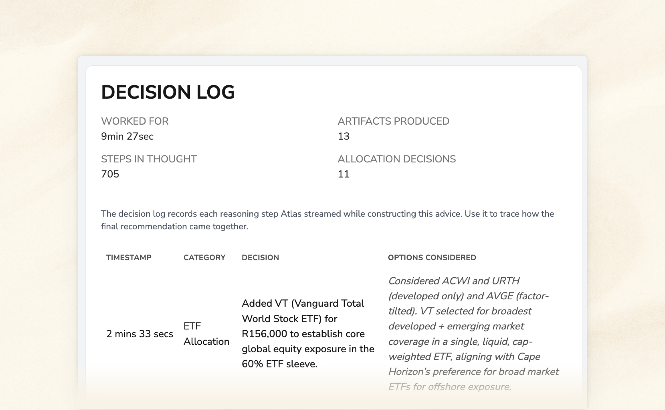 Atlas decisions log