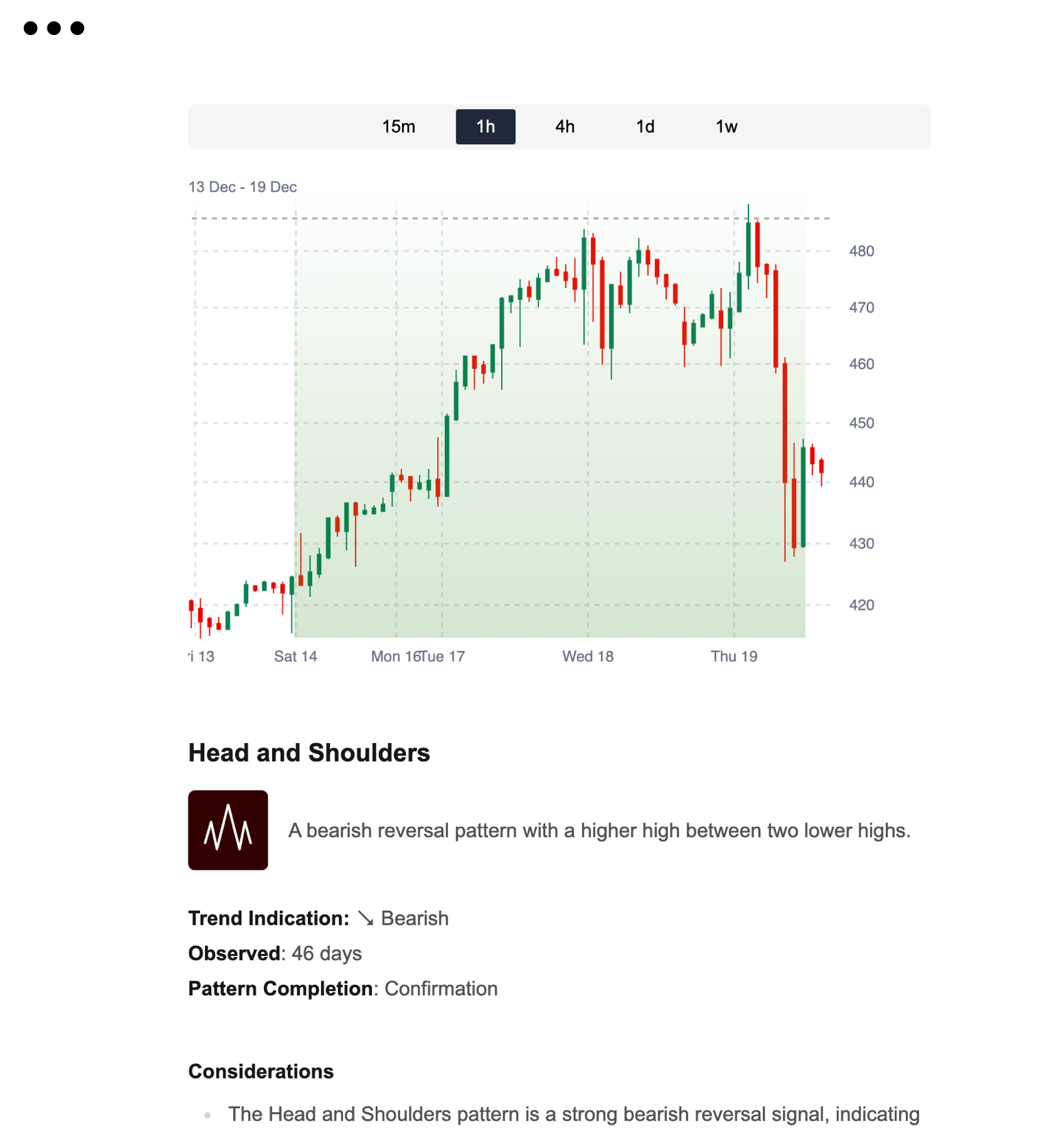 Chart patterns