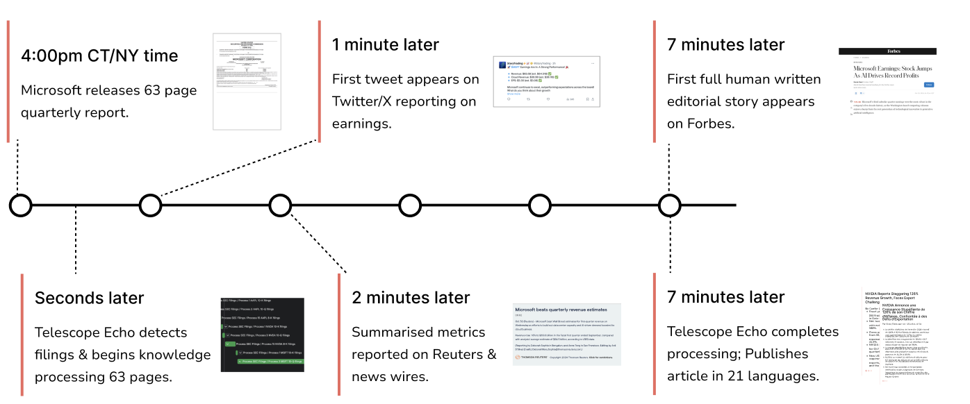 Microsoft 10-q analysis